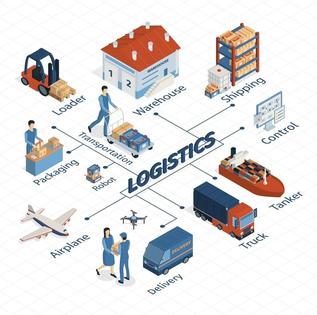 Streamlined Logistics